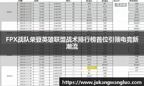 FPX战队荣登英雄联盟战术排行榜首位引领电竞新潮流