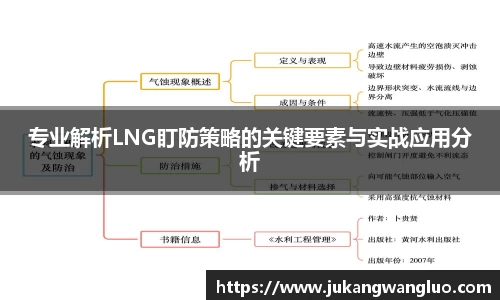 专业解析LNG盯防策略的关键要素与实战应用分析