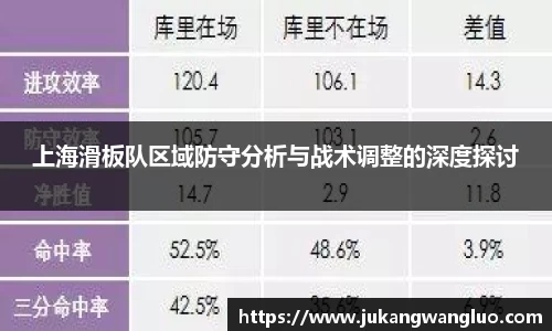上海滑板队区域防守分析与战术调整的深度探讨