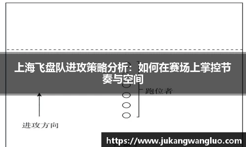 上海飞盘队进攻策略分析：如何在赛场上掌控节奏与空间